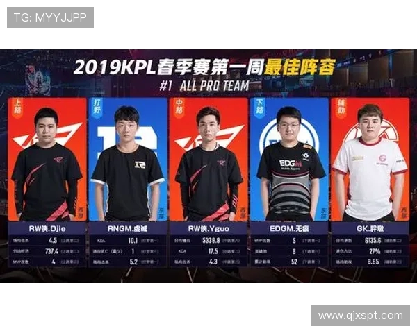 探讨EDG在王者荣耀中的战术灵活性与团队协作能力分析